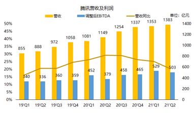 騰訊：我的股價可以跌，但格局一定要大