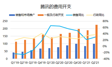 騰訊：我的股價可以跌，但格局一定要大