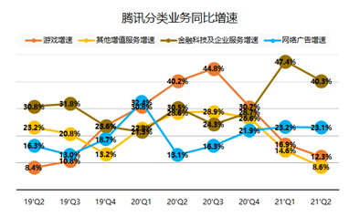 騰訊：我的股價可以跌，但格局一定要大