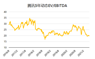 騰訊：我的股價可以跌，但格局一定要大