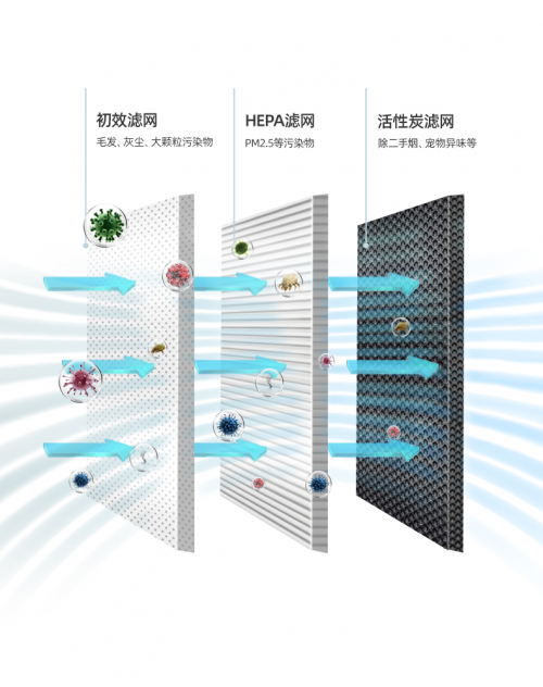 Airapex阿爾卡司凈化無霧加濕器：無霧感知，締造更舒適的居家環(huán)境體驗