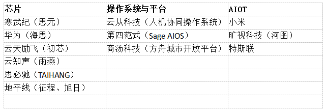 云從科技上市 成為壓垮中國(guó)人工智能的最后一根稻草