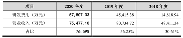 云從科技上市 成為壓垮中國(guó)人工智能的最后一根稻草