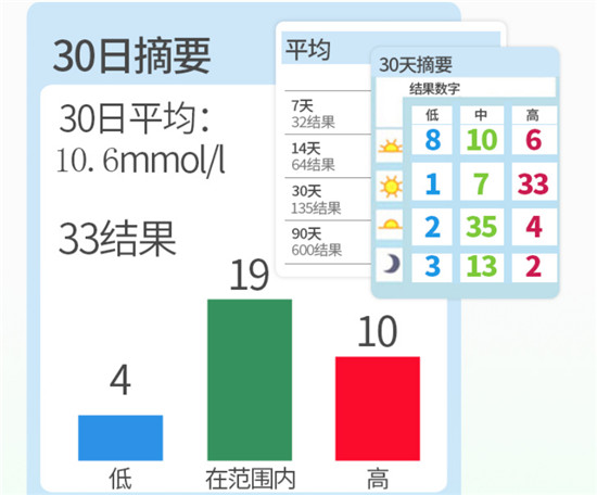 哪個(gè)牌子血糖儀好？糖友們都在選擇這一款