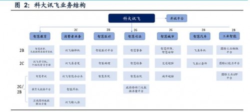 百度世界大會(huì)后AI再次刷新大眾視野，AI企業(yè)科大訊飛了解一下？