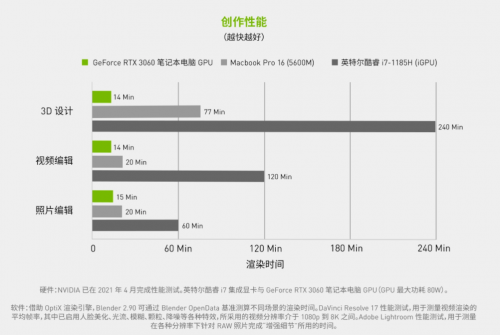 返校在即GeForce RTX筆記本助學(xué)生黨硬核每一面