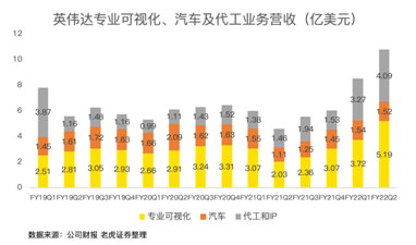 21年漲46%！英偉達(dá)收購(gòu)arm進(jìn)展將對(duì)股價(jià)產(chǎn)生明顯波動(dòng)