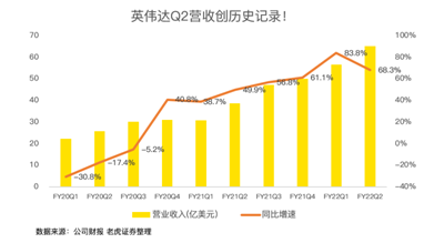 21年漲46%！英偉達(dá)收購(gòu)arm進(jìn)展將對(duì)股價(jià)產(chǎn)生明顯波動(dòng)