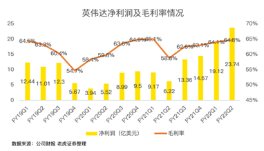 21年漲46%！英偉達(dá)收購(gòu)arm進(jìn)展將對(duì)股價(jià)產(chǎn)生明顯波動(dòng)