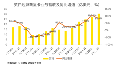 21年漲46%！英偉達(dá)收購(gòu)arm進(jìn)展將對(duì)股價(jià)產(chǎn)生明顯波動(dòng)