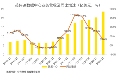 21年漲46%！英偉達(dá)收購(gòu)arm進(jìn)展將對(duì)股價(jià)產(chǎn)生明顯波動(dòng)