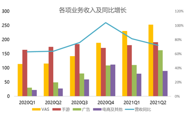 B友喜極而泣：小破站會(huì)“恰飯”了，廣告收入漲超200%