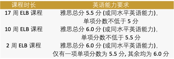 科廷大學(xué)澳洲名校2021-2022學(xué)年申請(qǐng)已開啟