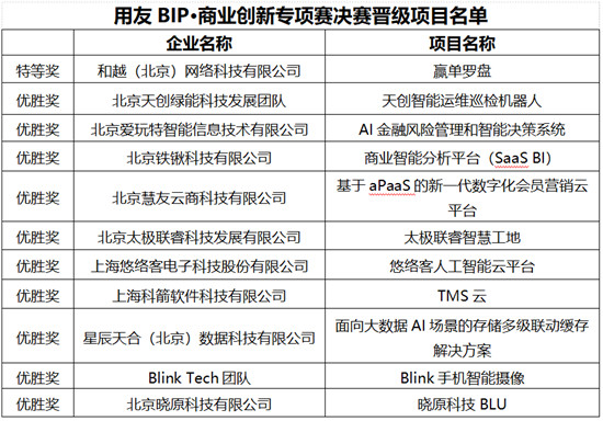 “創(chuàng)客北京2021”大賽圓滿結(jié)束，暢捷通科技賦能創(chuàng)新型企業(yè)實現(xiàn)管理智能化