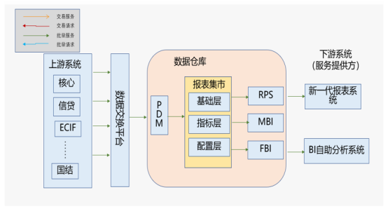 博彥科技：新一代報(bào)表系統(tǒng)驅(qū)動(dòng)農(nóng)商行數(shù)字化升級(jí)