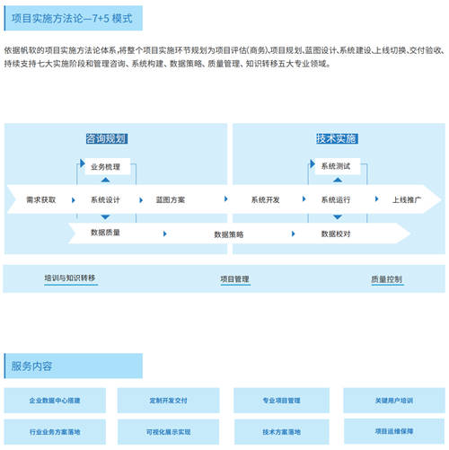 帆軟獲Gartner認(rèn)證亞太地區(qū)“客戶之選”+制造業(yè)“客戶之選”！