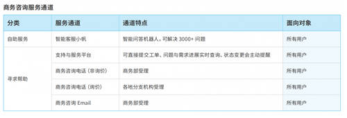 帆軟獲Gartner認(rèn)證亞太地區(qū)“客戶之選”+制造業(yè)“客戶之選”！