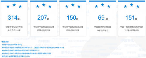 帆軟獲Gartner認(rèn)證亞太地區(qū)“客戶之選”+制造業(yè)“客戶之選”！