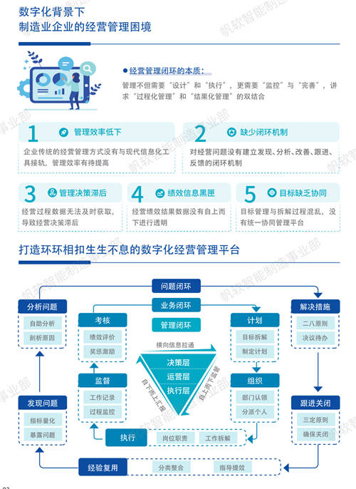 帆軟獲Gartner認(rèn)證亞太地區(qū)“客戶之選”+制造業(yè)“客戶之選”！