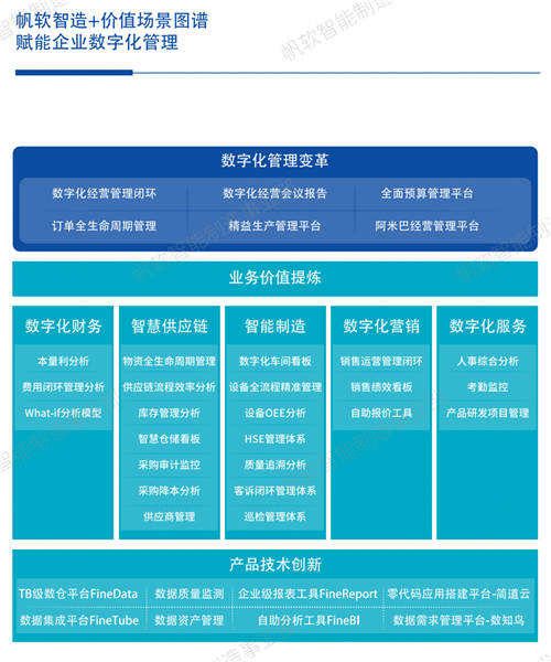 帆軟獲Gartner認(rèn)證亞太地區(qū)“客戶之選”+制造業(yè)“客戶之選”！