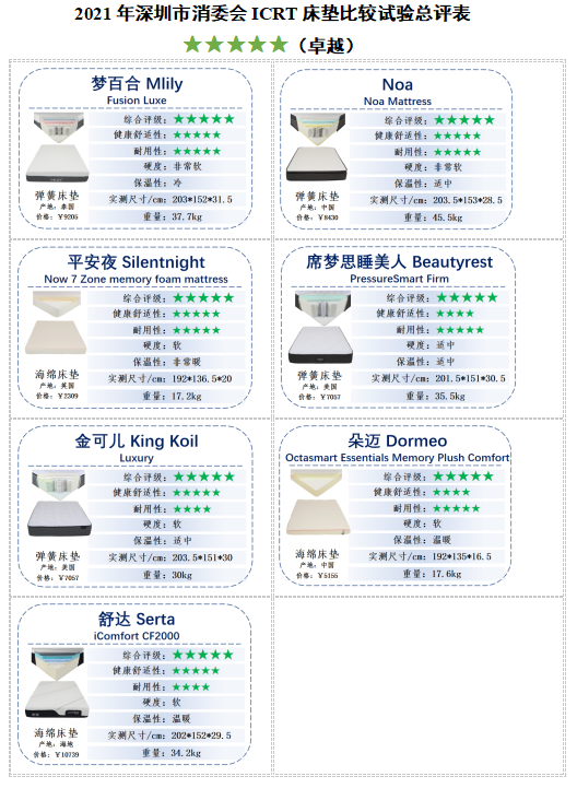 國貨正崛起！國產(chǎn)床墊夢百合評測獲五星