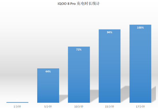 馬上開學(xué)了還沒(méi)換手機(jī)？iQOO 8 Pro是5K價(jià)位最佳的選擇