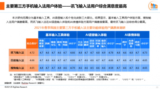 2021輸入法報(bào)告 我國輸入法三足鼎立格局更趨穩(wěn)固