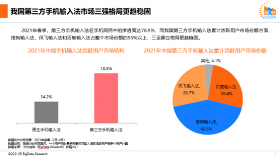 2021輸入法報(bào)告 我國輸入法三足鼎立格局更趨穩(wěn)固