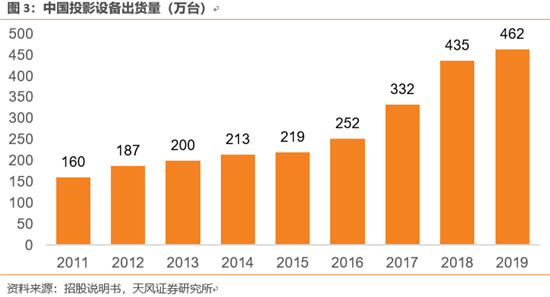 極米聘易烊千璽，堅果品牌升級，家用投影兩大巨頭進入競爭下半場