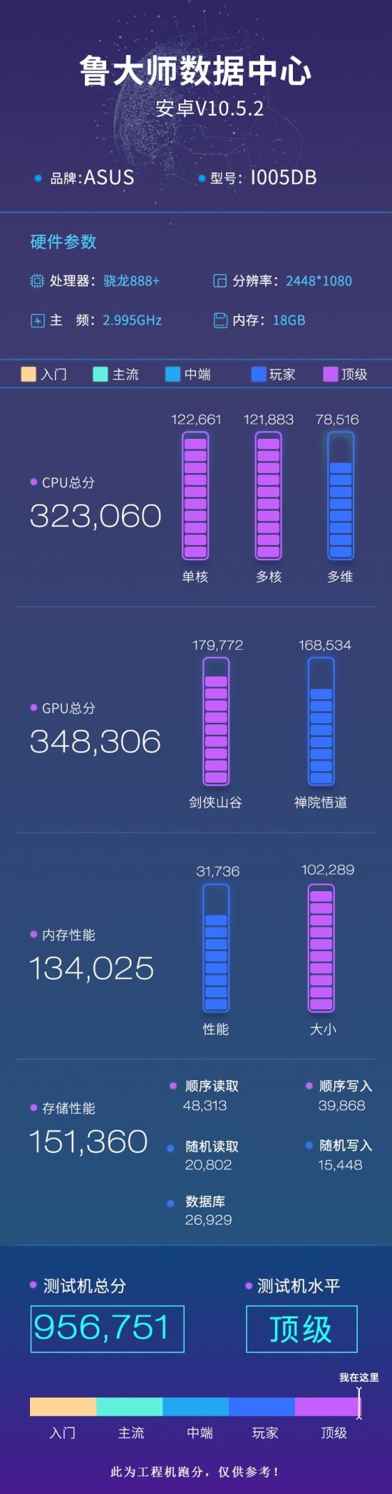 性能和AI均提升，高通驍龍888 Plus助力5G旗艦決勝2021下半場