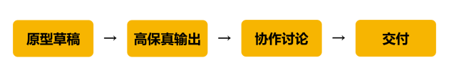 除了Sketch，還有哪些好用的設(shè)計軟件？