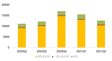 盤中大漲22%，拼多多緊跟騰訊共富步伐百億設(shè)“農(nóng)研專項(xiàng)”