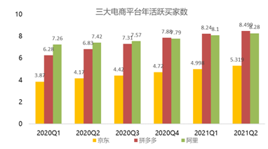 盤中大漲22%，拼多多緊跟騰訊共富步伐百億設(shè)“農(nóng)研專項(xiàng)”