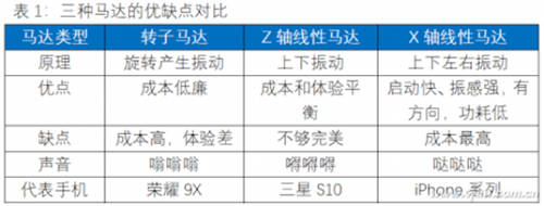 玩游戲可以有多爽？iQOO 8這一波配置太頂了