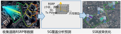 天津聯(lián)通完成5G智靈波束優(yōu)化驗證，精準(zhǔn)覆蓋提升，助力“5G全千兆”城市建設(shè)