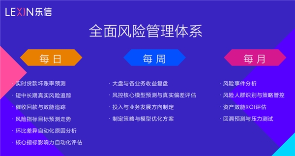 調(diào)研樂信后的思考：技術和風控才是FinTech的核心競爭力