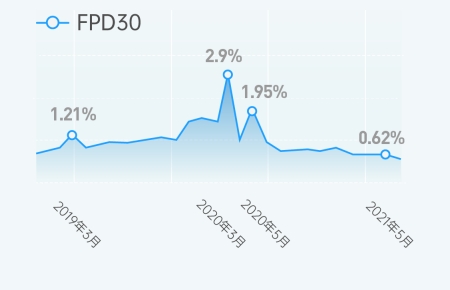 調(diào)研樂信后的思考：技術和風控才是FinTech的核心競爭力