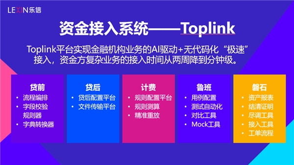 調(diào)研樂信后的思考：技術和風控才是FinTech的核心競爭力