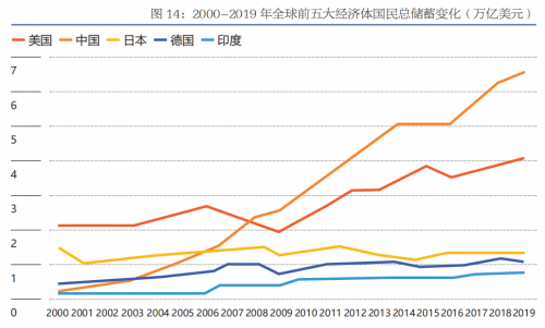 微淼商學(xué)院：國(guó)民儲(chǔ)蓄位居高位，財(cái)商素養(yǎng)應(yīng)跟上