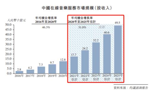 富途證券ESOP:股權(quán)激勵(lì)能讓持續(xù)虧損的網(wǎng)易云不再“網(wǎng)抑云“嗎？