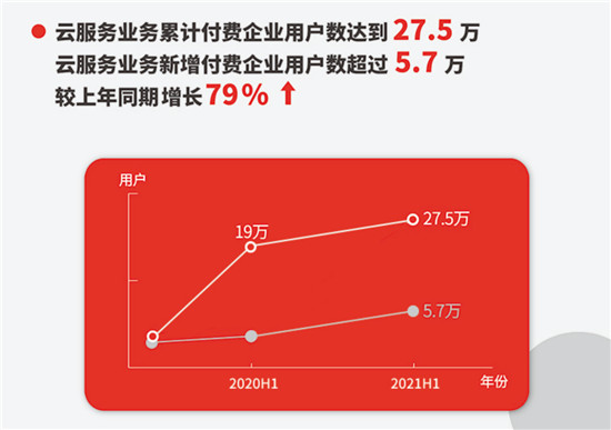 暢捷通入選2021年度北京市“專精特新”中小企業(yè)認(rèn)定名單