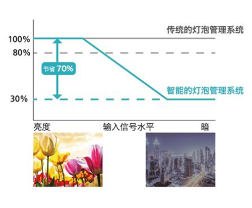 理光新品PJS4152 /PJ X4158，全面技術(shù)加持，展現(xiàn)非凡體驗