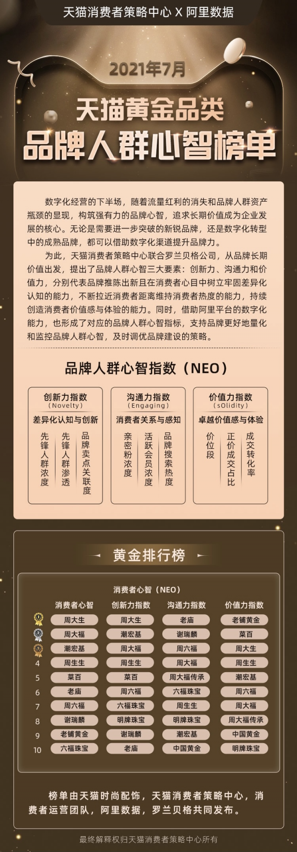 黃金消費(fèi)勢(shì)頭強(qiáng)勁，95后新人群淘金潮流日趨流行