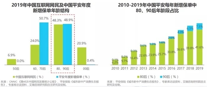 保險數(shù)字化時代，久其數(shù)字傳播助力企業(yè)線上營銷更進一步