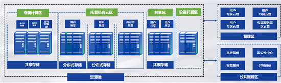 壘知科技x深信服