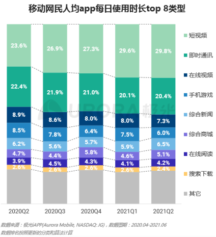 流量之巔，短視頻健康發(fā)展很重要