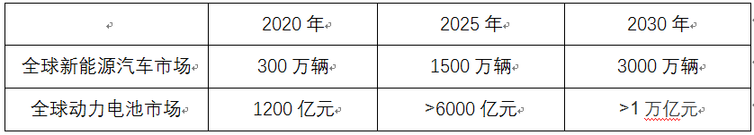 老虎ESOP：寧德時(shí)代萬億市值背后，創(chuàng)始人創(chuàng)業(yè)十年成香港新首富，財(cái)富狂甩馬云李嘉誠