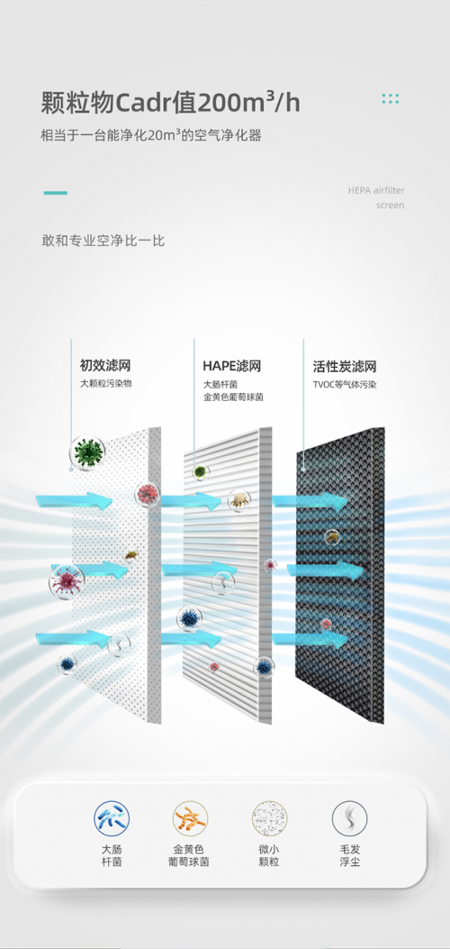 冷蒸發(fā)無霧加濕黑科技突圍，Airapex阿爾卡司凈化無霧加濕器引領(lǐng)消費升級