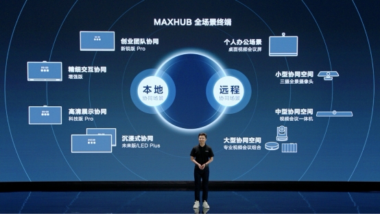 MAXHUB斬獲 2021 Q2市場份額第一，占比接近29%