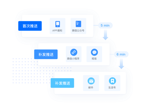 多通道消息推送整合 極光統(tǒng)一消息系統(tǒng)UMS免費(fèi)版上線